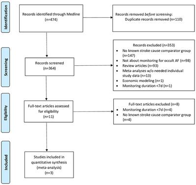 How often is occult atrial fibrillation in cryptogenic stroke causal vs. incidental? A meta-analysis